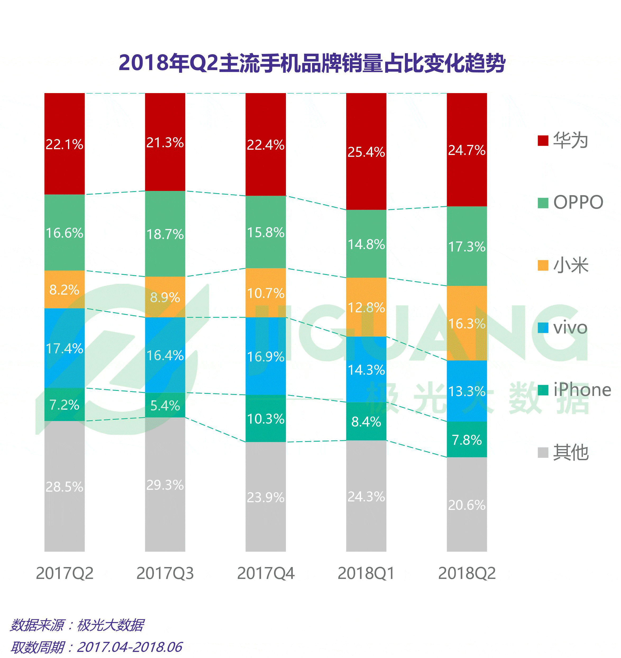 华为小米手机出货量华为小米oppovivo哪个好