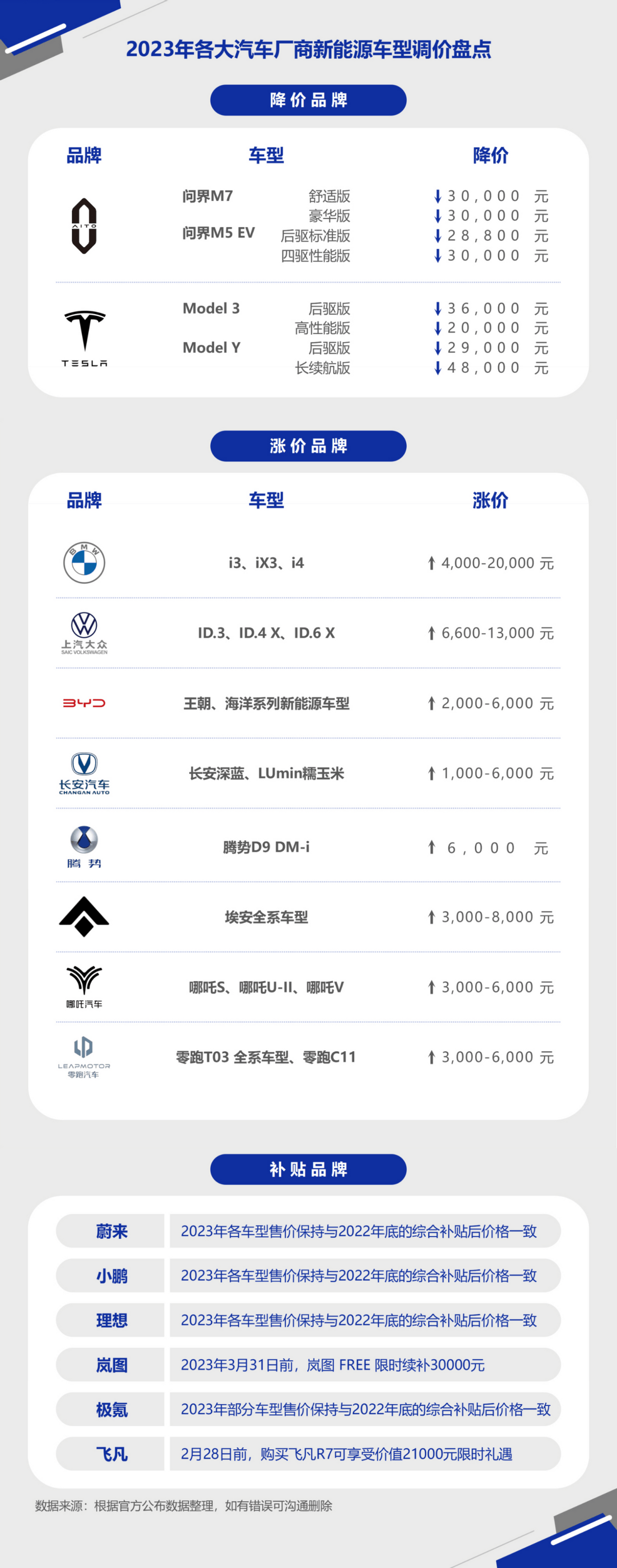 华为换手机电池保养
:以用户为中心，AITO品牌感恩回馈用户