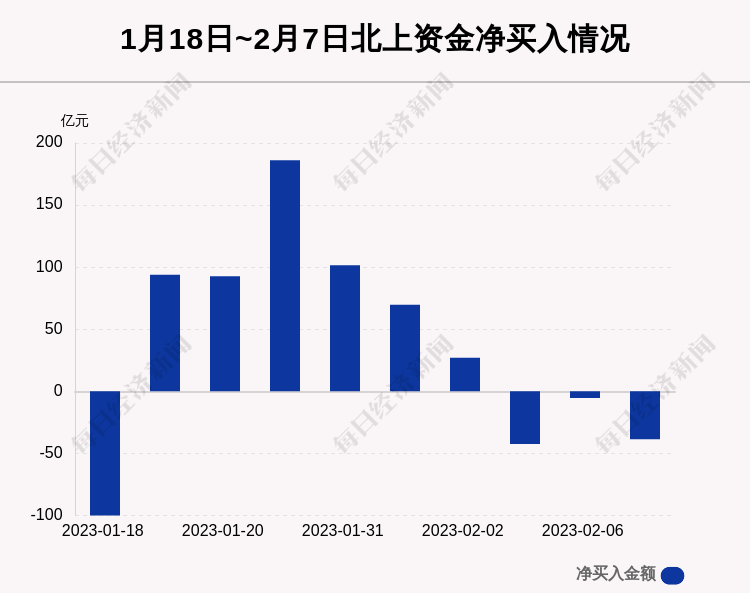 苹果平板轻量版百度:每经操盘必知（晚间版）丨北向资金卖出38亿，卖出比亚迪4亿；关注微软发布会；苹果下周举行内部AI峰会；百度“文心一言”即将开放