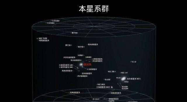 苹果黑洞破解版:银河系正以每小时200万公里的速度奔跑？是什么让它如此疯狂