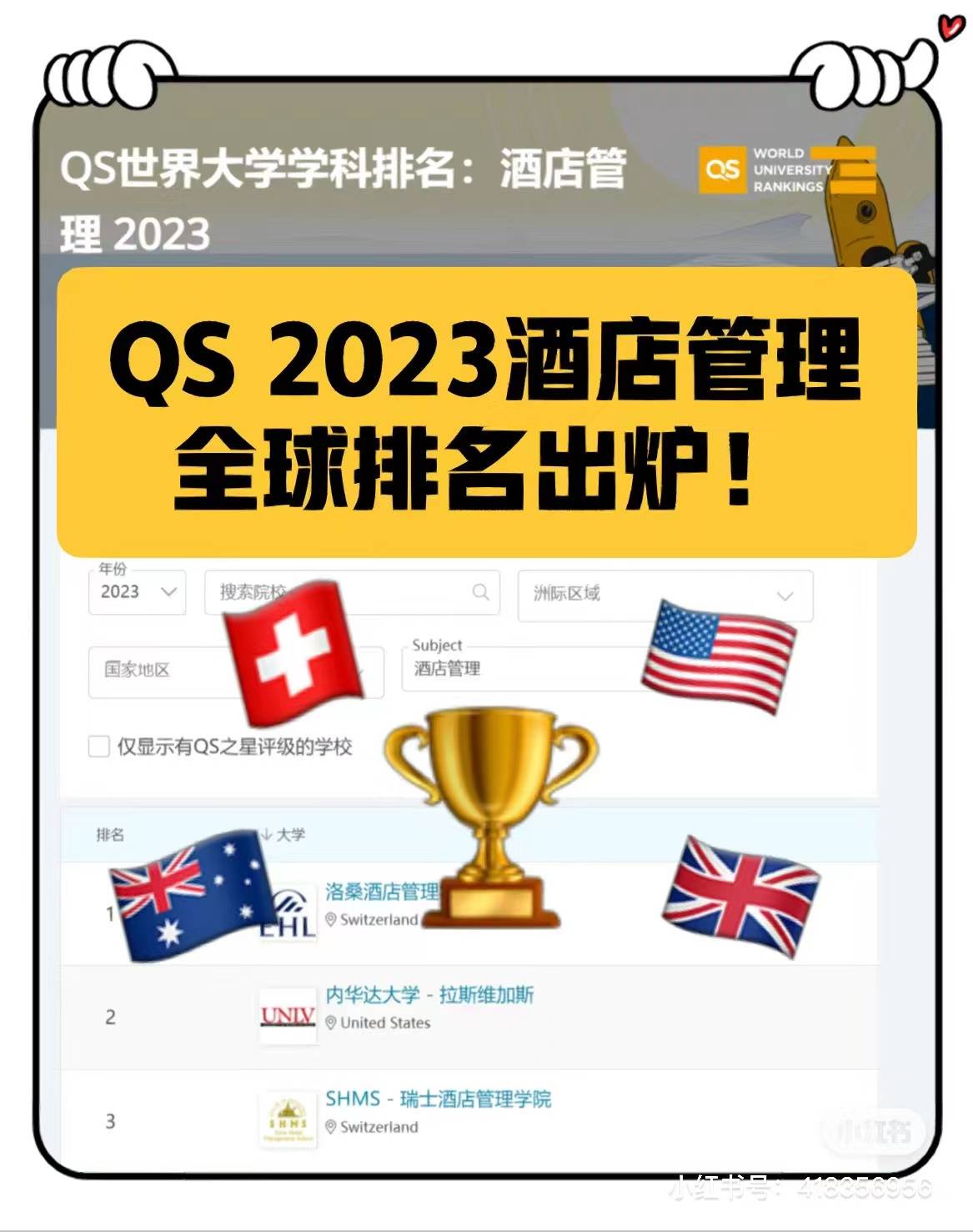 金苹果版院校排名:首发：QS 2023酒店管理专业全球排名出炉！附完整名单和分析