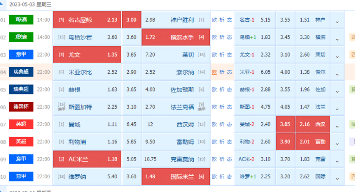 苹果版uc10.9.7:5月3日星期三内有几场足球赛事可供参考！ 谢谢大家的 支持！