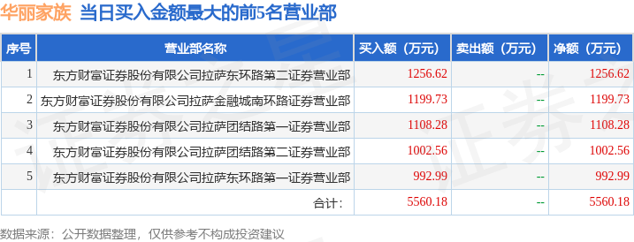 透明手机:5月22日华丽家族（600503）龙虎榜数据