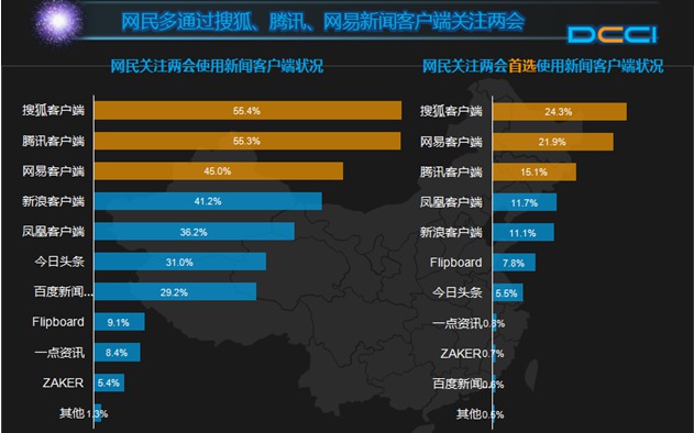 搜狐新闻客户端优势凤凰新闻客户端电脑版免费下载