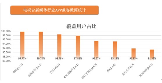 客户端运营客户管理系统免费版