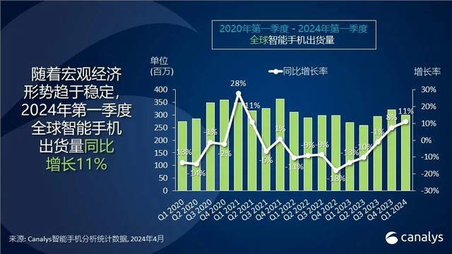 智能老年手机新闻老年人智能手机培训ppt