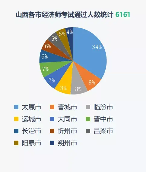 启明考试在线客户端破解启明在线考试客户端电脑版