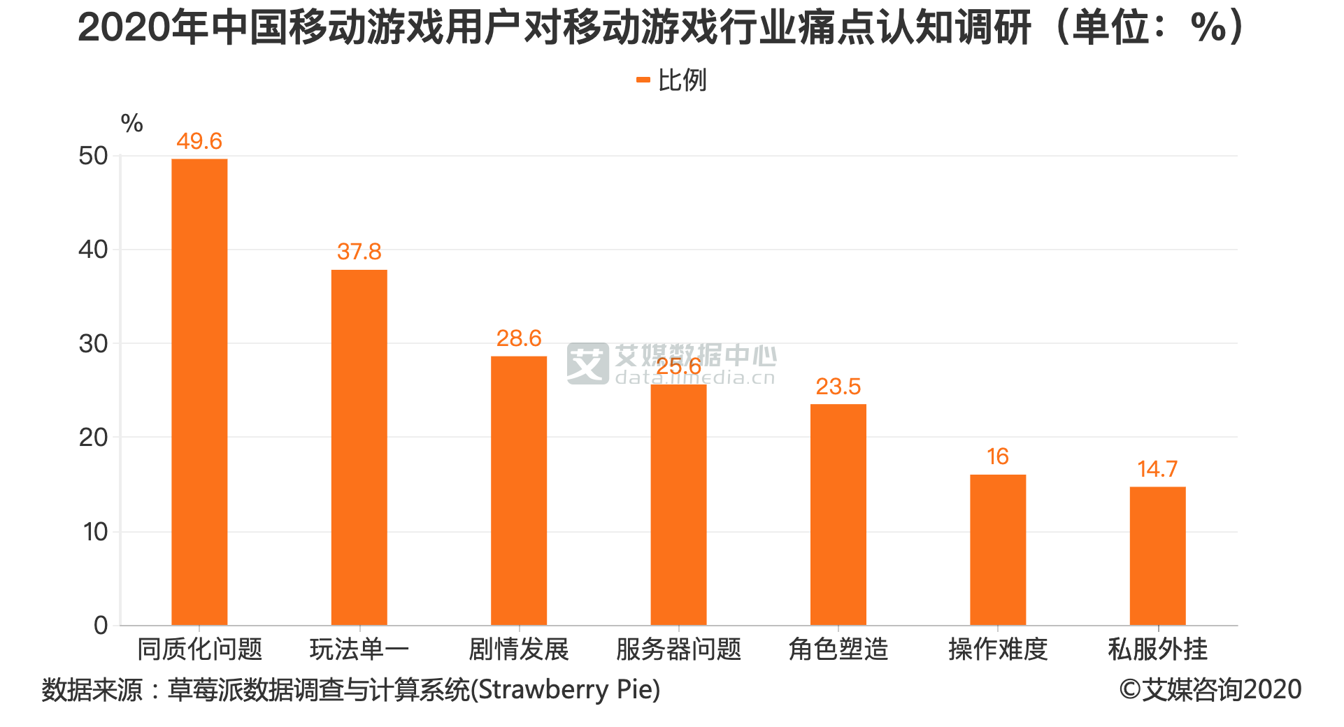 安卓游戏需求分析游戏需求分析怎么写