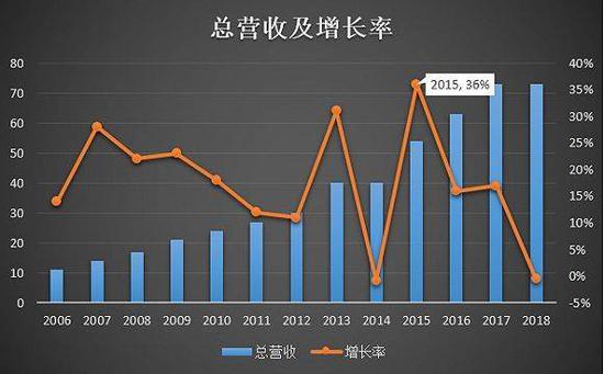 新闻客户端财报数据上市公司财报查询网站