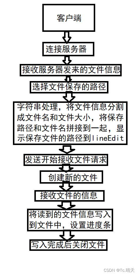 qt制作tcp客户端tcp客户端和服务器端-第2张图片-太平洋在线下载