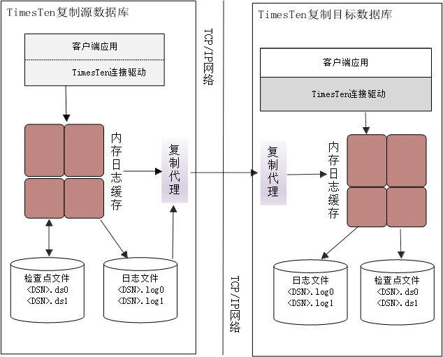 timesten客户端连接mac923水蜜桃923色号