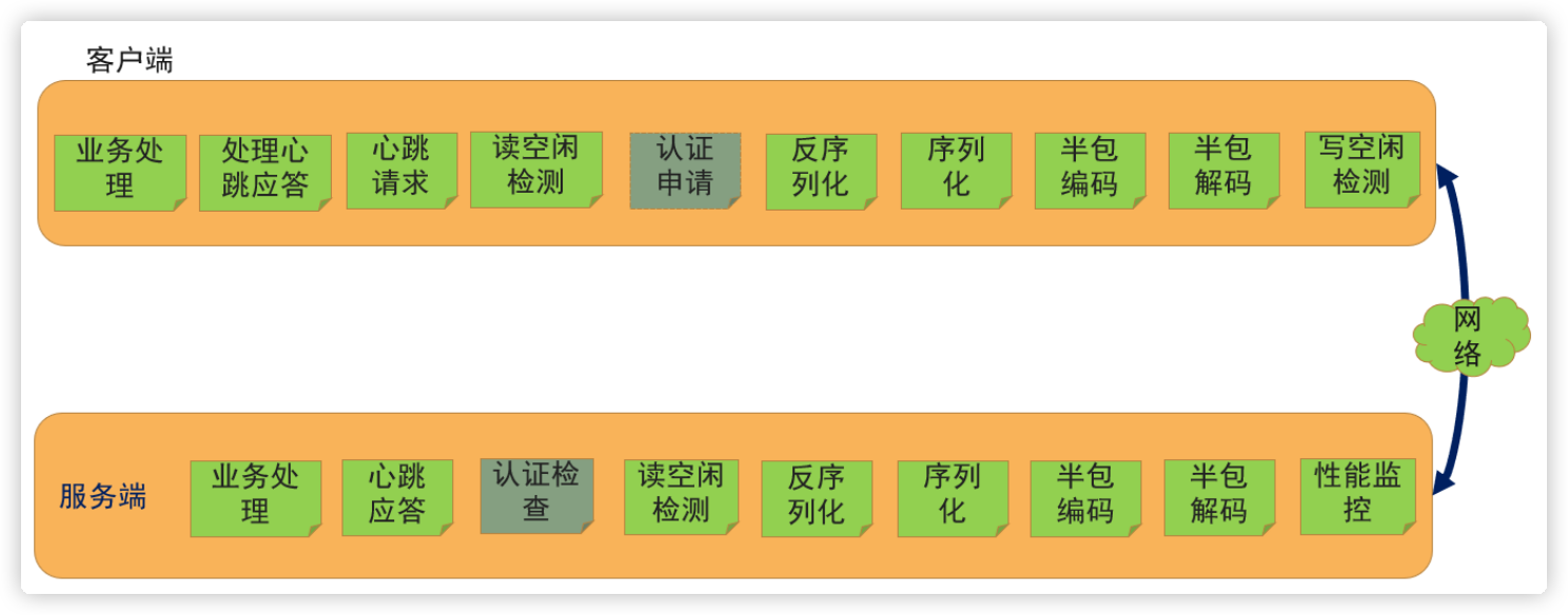 netty手机客户端ip我的世界java服务器ip地址