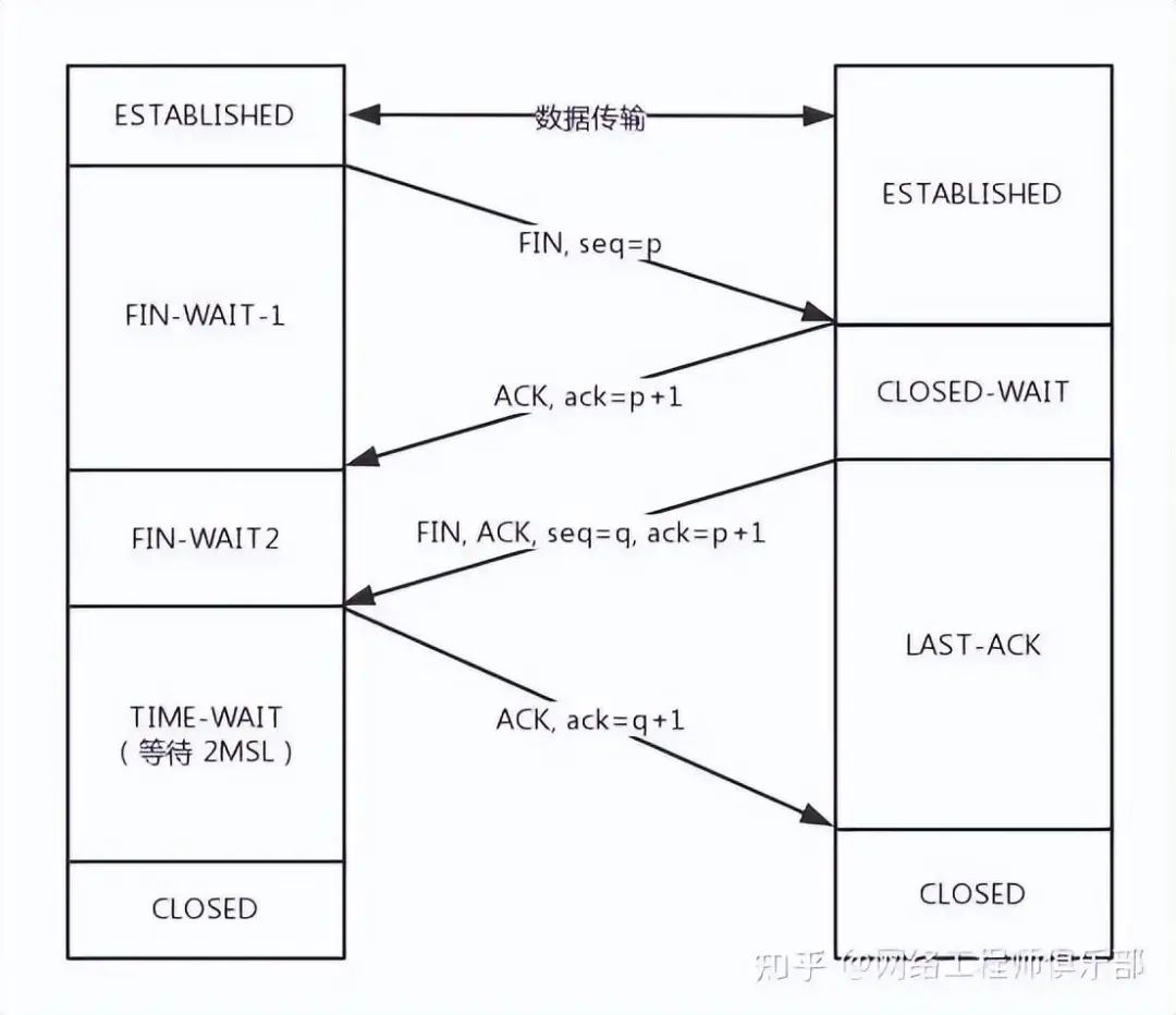 tcp传输客户端案例tcpdump指定ip案例