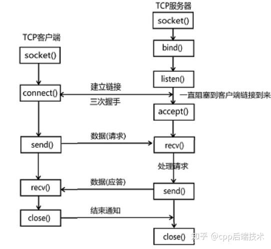 notes客户端更改端口服务器telnet测试端口命令