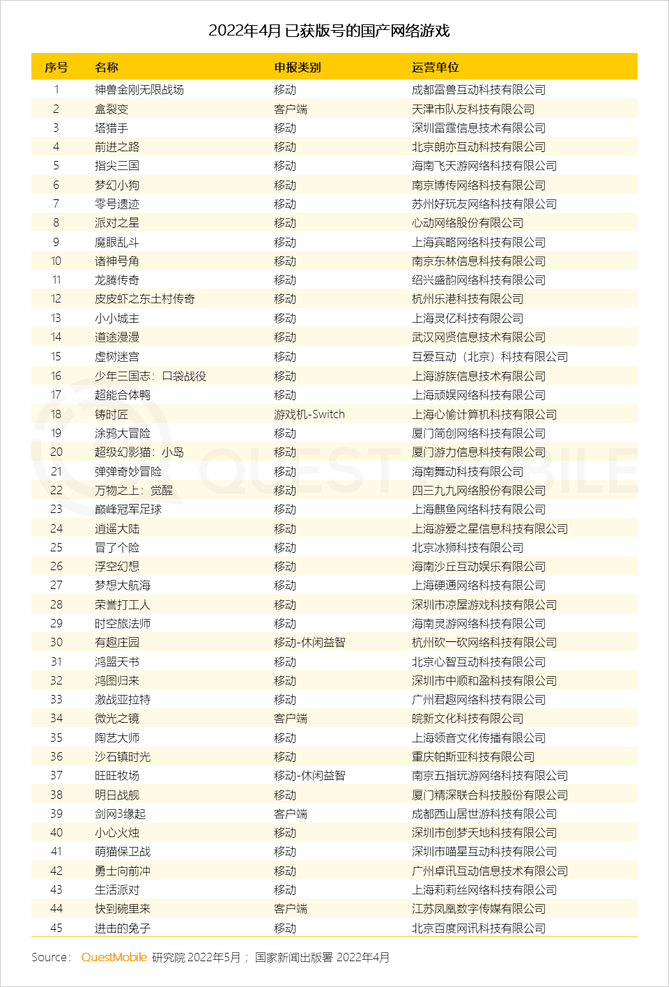 安卓游戏版号游戏版号查询网