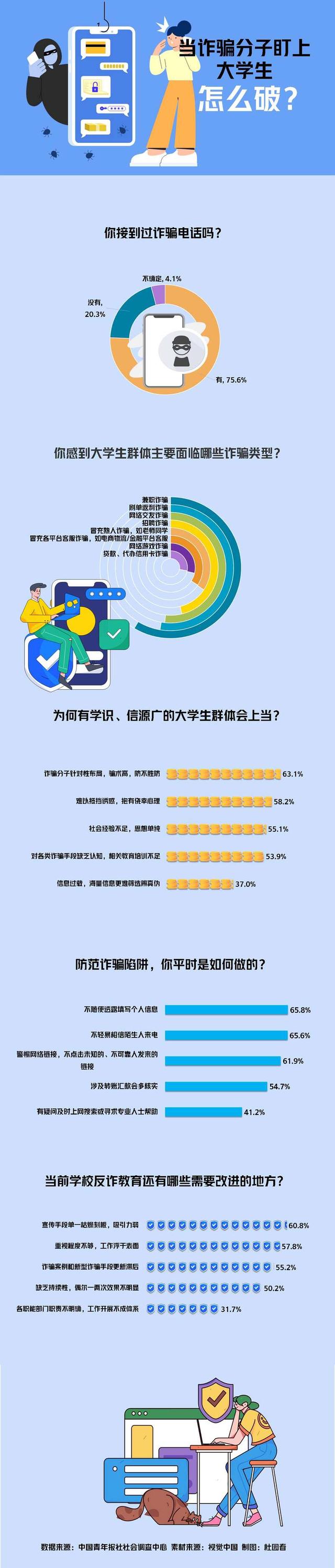 客户端发数据卡死客户端出现大量数据重传