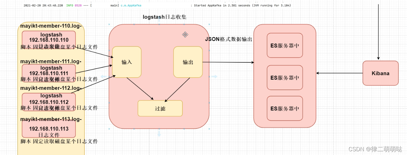 客户端java问题排查javawebsocket客户端