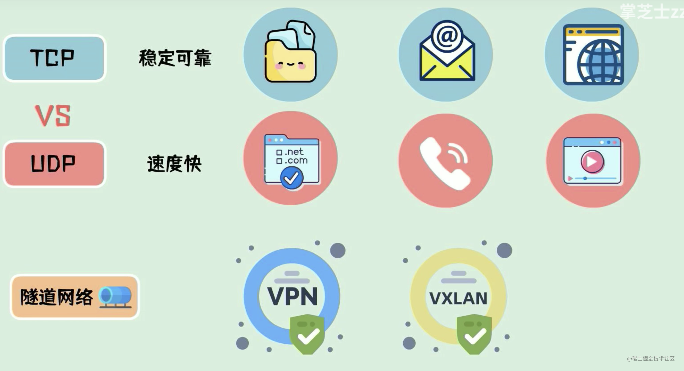 什么是udp客户端udp有客户端和服务端吗-第2张图片-太平洋在线下载