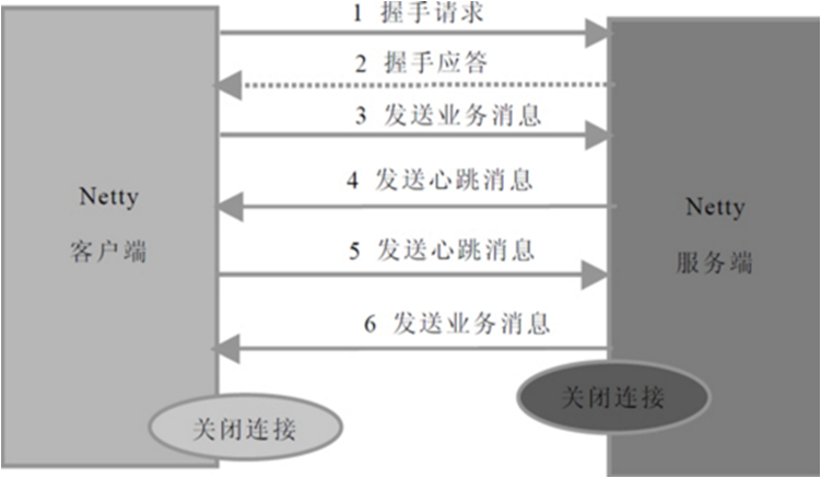 netty客户端丢失报文netty发送16进制报文