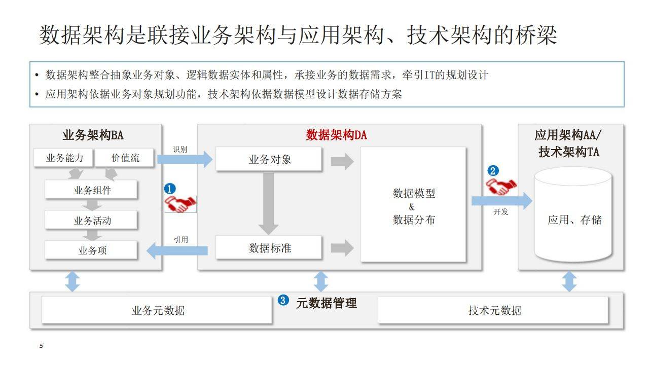 开发客户端底层框架联想智能云教室底层客户端