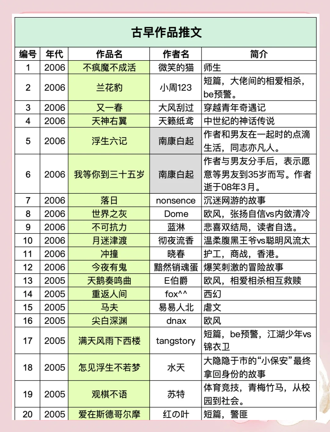 bl小说文库手机版52书库在线阅读网站官网网页