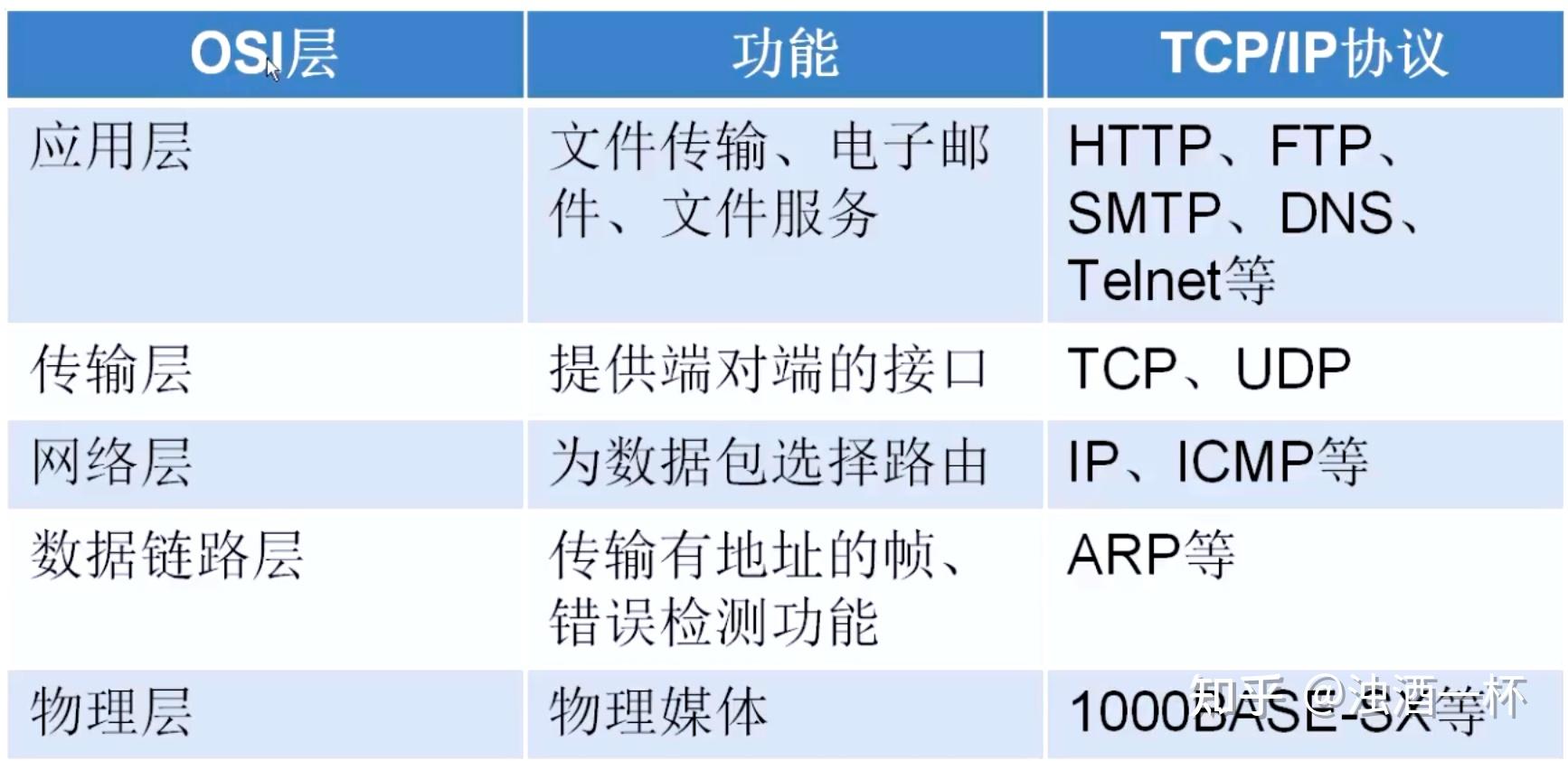 客户端socket函数linuxsocket函数