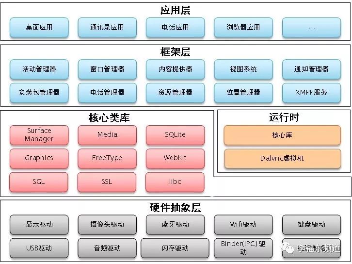 移动客户端工作原理移动终端工作原理和计算机相同吗